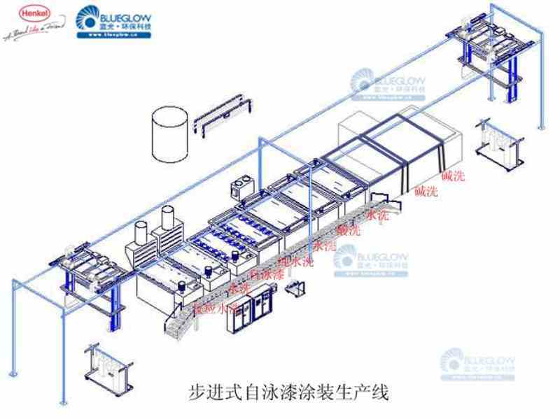 驾驶室自泳涂装生产线