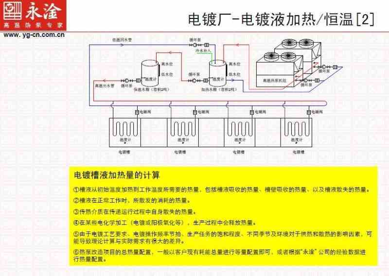 节能电镀液加热系统