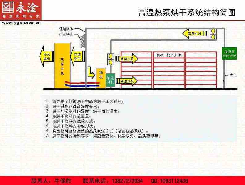 电镀厂电镀产品烘干设备