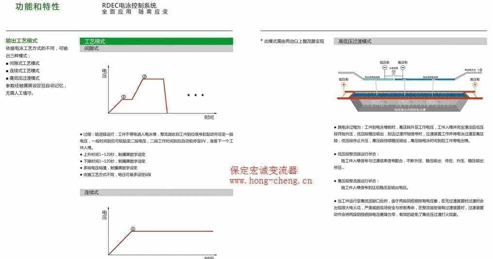 车身零部件专用电泳整流器