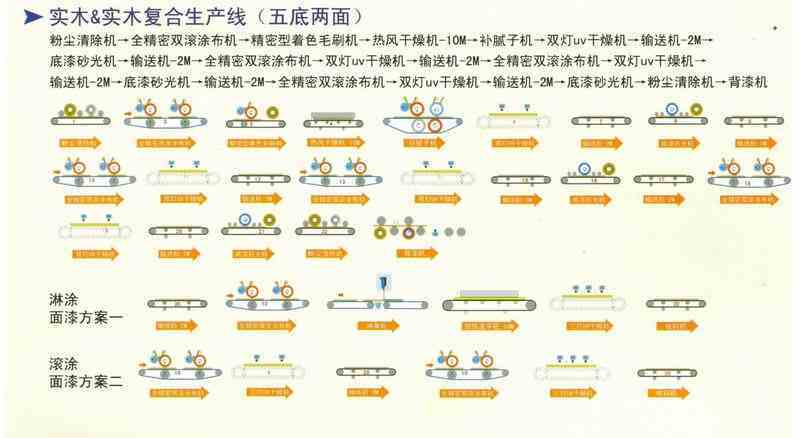 uv地板涂装线