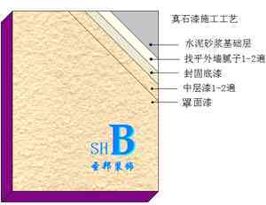 上海承接真石漆工程施工